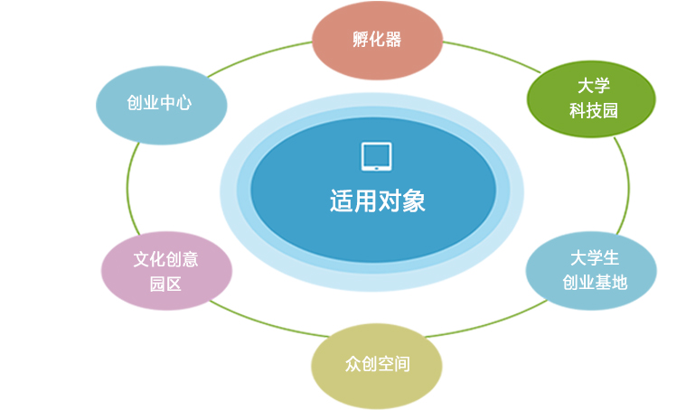 主动营销架构图