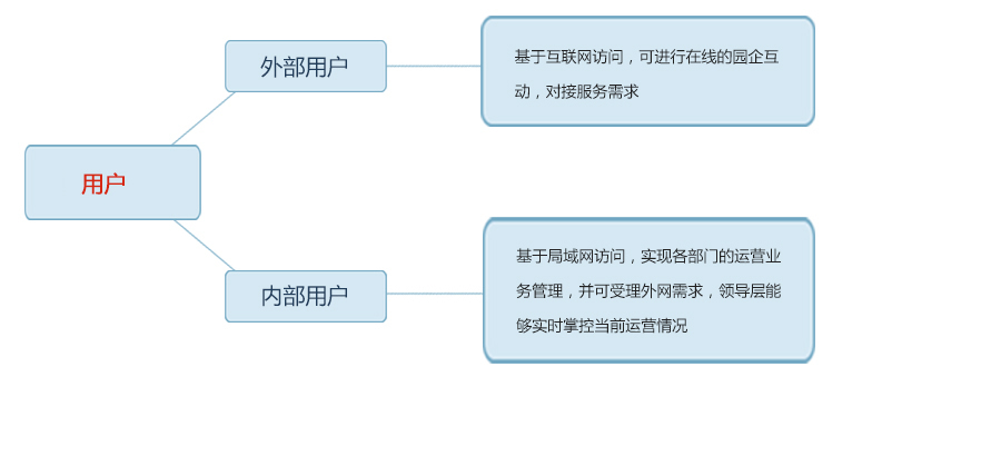 生命周期营销图