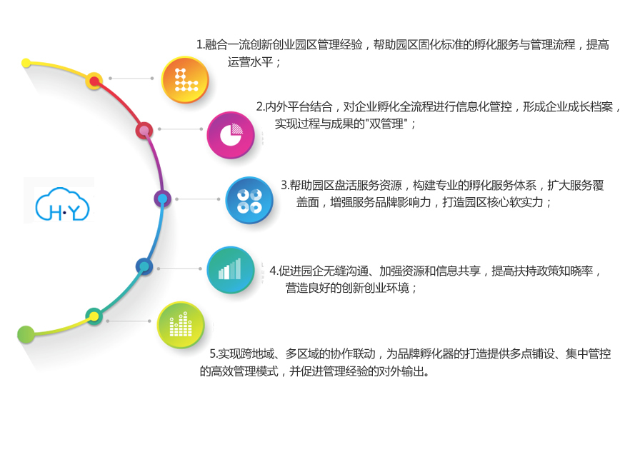 生命周期营销图